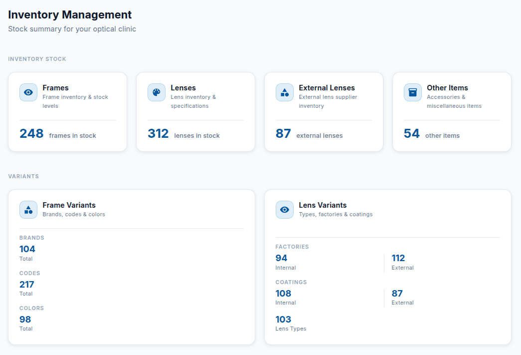 Inventory management dashboard showing frames, lenses, external lenses and other items stock summary